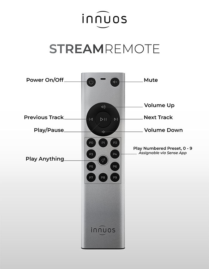 Innuos STREAM Remote Control - remote