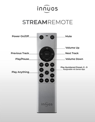 Innuos STREAM Remote Control - remote